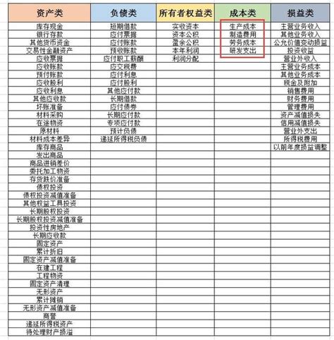 項目名稱|商業會計項目表(112年度及以後適用版本